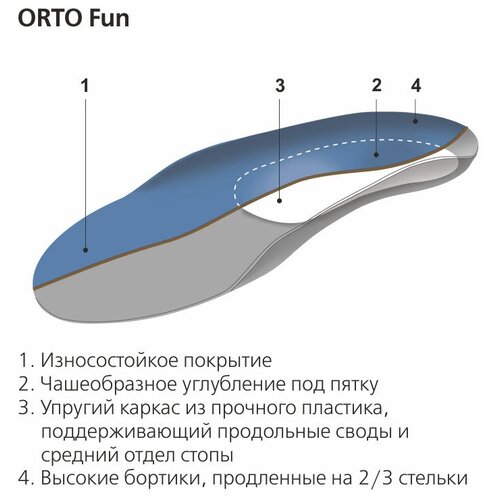 Стельки ортопедические детские ORTO Fun, размер 33/34 фотография